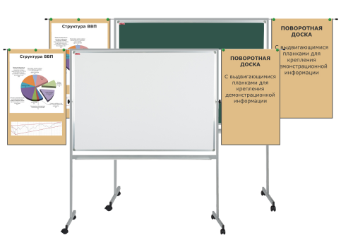 Доска магнитно-комбинированная поворотная мобильная с выдвижными планками, 120х150 см
