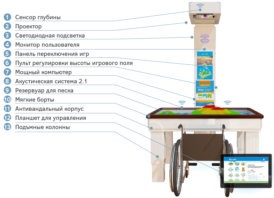 Комплектация