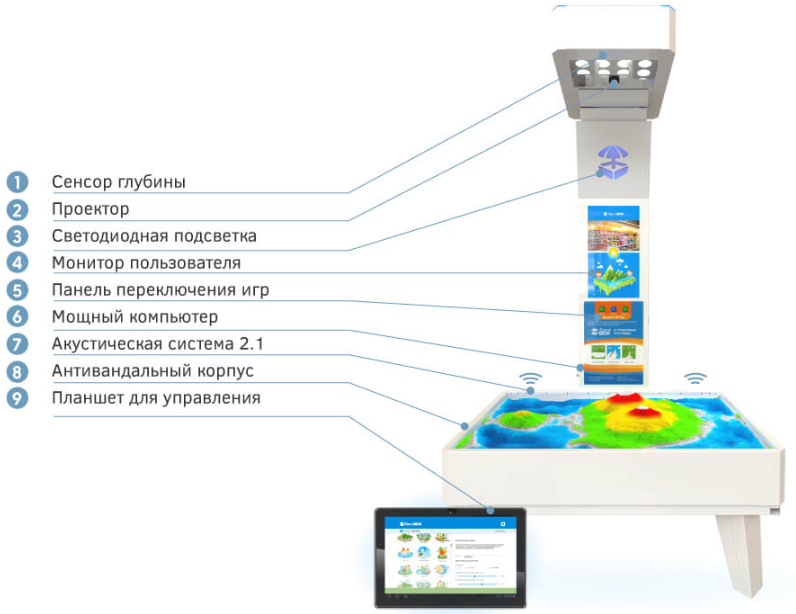 Комплектация Комплектация