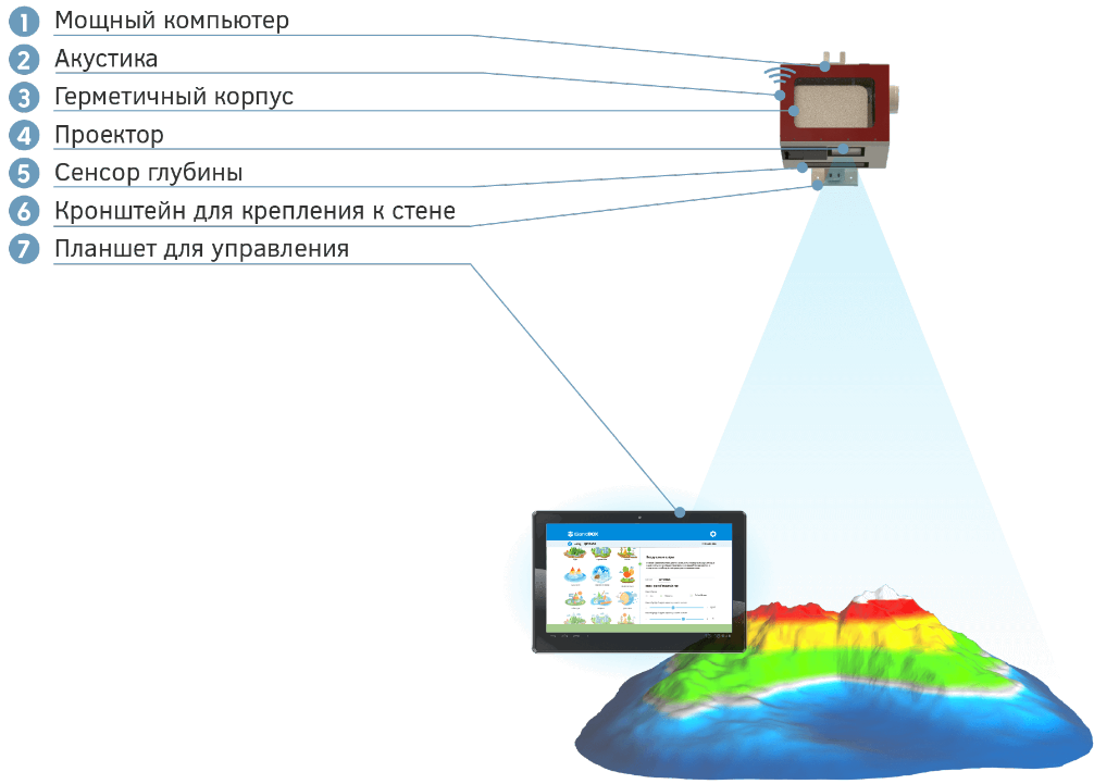 Комплектация Комплектация
